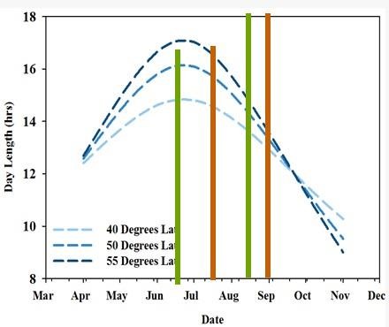 Planting Date And Maturity Group Considerations Moving Into A Potentially Early Spring 2017